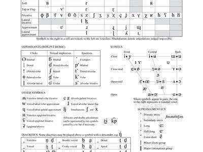 democracy phonetic transcription  To understand how different speech synthesis and analysis methods work we must have some knowledge of speech production, articulatory phonetics, and some other related terminology