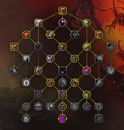 demonology warlock talents bfa  Popularity