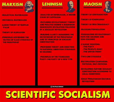 dengism vs maoism title = "Marxisme, Maoisme og Dengisme: Marxism, Maoism and Dengism", keywords = "Marxisme, Marxisme", author = "Xing Li",Mao-Spontex is an economically far-left, libertarian, Marxist, and revolutionary socialist ideology that believes that a revolution should occur from below through mass action by the working class as opposed to with the aid of a vanguard party, professional revolutionaries or political parties