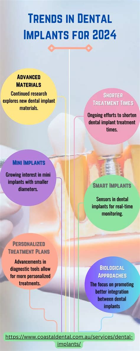 dental implants ladysmith  Dental aesthetics is a new term used to create the perfect smile