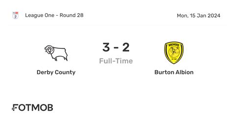 derby county vs burton albion f.c. lineups 5 Goals and Under 2