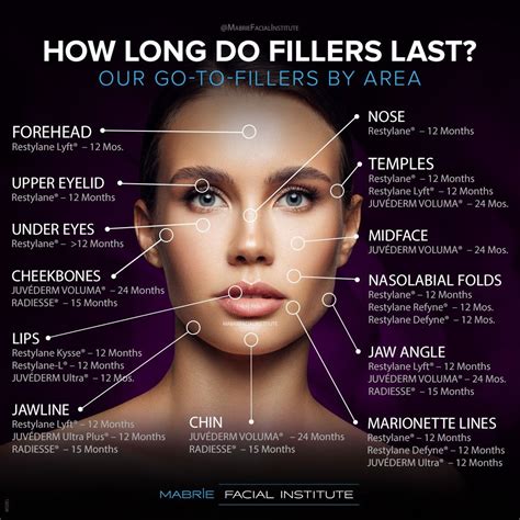 dermal fillers sammamish  This varies with the filler and area to be treated