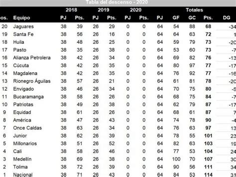 descenso liga aguila  El equipo de