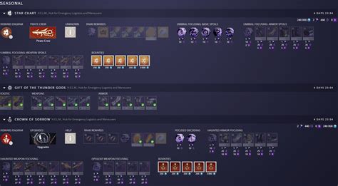 destiny item manger As for armor, you can play a little with the Loudout Optimizer that Destiny Item Manager (DIM) presents to you