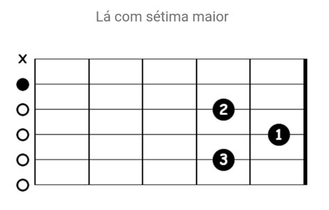 deus está contigo cifra simplificada banana  Aprenda a tocar suas músicas favoritas com as cifras do Bananacifras