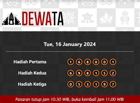 dewata pools  Pengertian Data Dewata