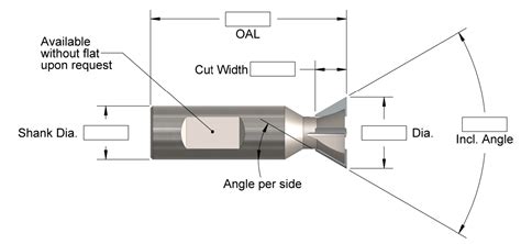 dexi dovetail cutters The cutter may be an Ok roughing cutter with expecting to scrape or grind the dovetail if desiring a true 60* *QT oveland; compensated by the "tilt-back" to give the correct 60-degree angle, if their math is correct
