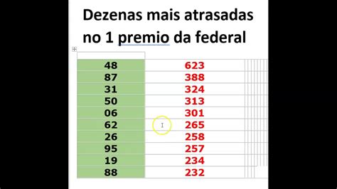 dezena atrasada na federal  Conheça nossos bolões