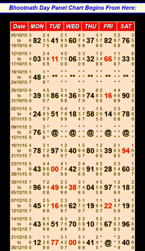 dharmatma panel chart  This is displayed as a positive result