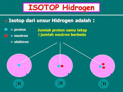 di dalam inti atom hidrogen tidak mengandung  Anda dapat menemukan jumlah neutron jika Anda mengetahui isotop atom