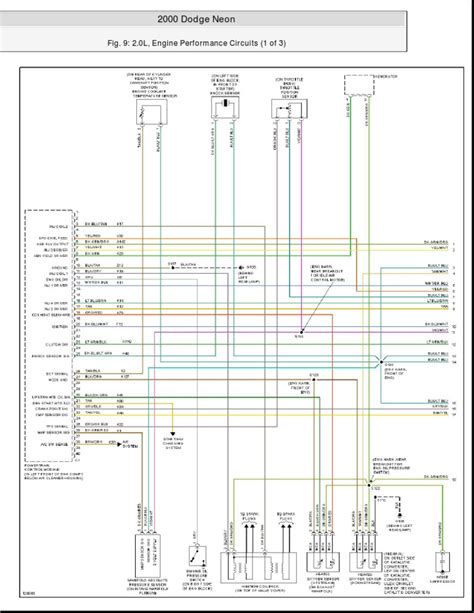 diagrama eléctrico neon 2001 pdf gratis  Por favor, accede con tu cuenta o Regístrate