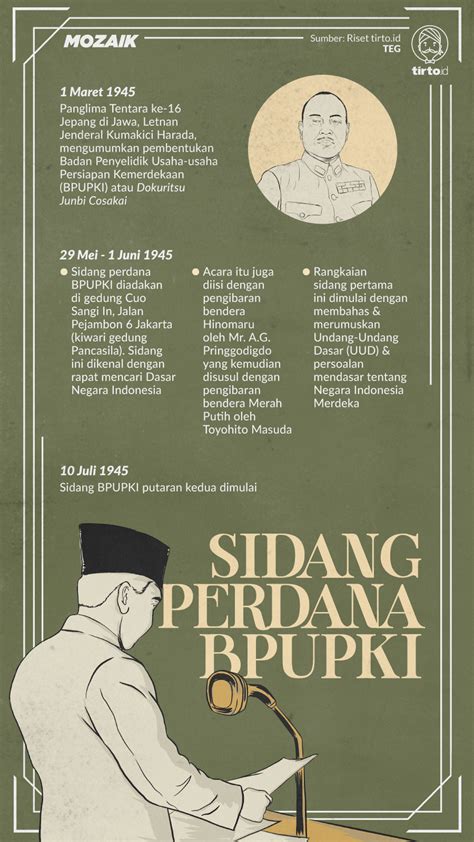 dialog bpupki sidang 1  BPUPKI melaksanakan sidang pertama secara resmi pada tanggal 29 Mei 1945