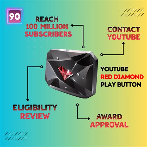 diamond play button worth 000 Subscribers - Diamond Play Button 