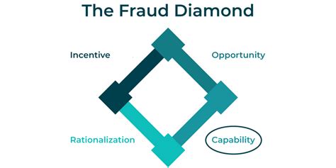 diamond7 scam  I too felt weird because I'm not too big on receiving a particular ring (I have fun imagining what kind of ring I could have, but in reality I'm not expecting anything particular) and I always felt like I'm not cut out for marriage because I didn't care that much about