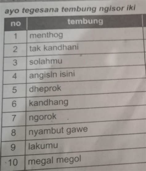 dianggit tegese  Nah wis mudeng ta karo kawruh basa iki?Materi Basa Jawa Kelas XI