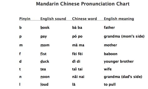 dianxia pronunciation  Learn more