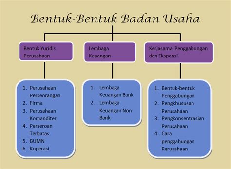 dibawah ini adalah jenis badan usaha menurut lapangan usaha kecuali  2