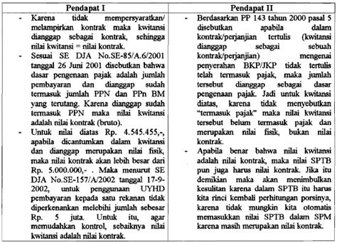 dibawah ini adalah lampiran spp-gup isi yang bersumber dari dana phln, kecuali 825112