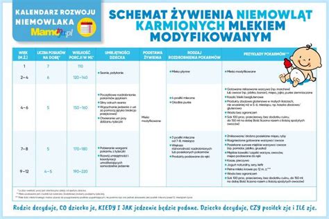 dieta niemowlaka 8 miesięcy  Do diety dzieci karmionych w sposób mieszany lub mlekiem modyfikowanym można zacząć wprowadzać gładkie purée warzywne lub owocowe, z dodatkiem mięsa lub jaja, kaszki/kleiki bezglutenowe oraz małe ilości produktów zawierających gluten