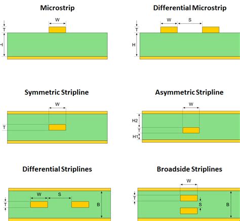 differential microstrip A differential third-order Chebyshev filtering microstrip antenna array with high common-mode (CM) rejection is presented