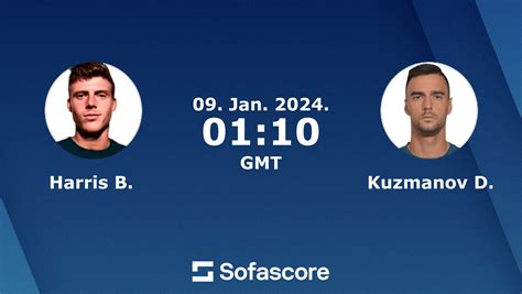 dimitar kuzmanov sofascore  This will be the 2 nd time that Dimitar Kuzmanov and Lorenzo Giustino fight against each other