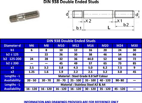 din 6885 standard pdf  CTS manufactures DIN-6885-A, ISO 2491 A, ANSI b17