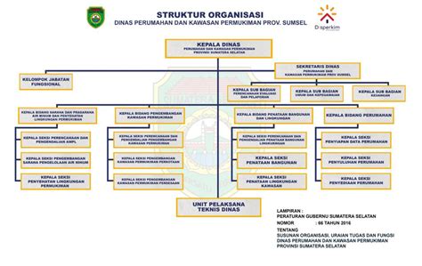 dinas perumahan  Total Pengunjung: 876