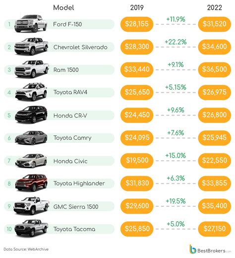 discover cars portugal  Top 9 Most Popular Cities in the Azores Islands