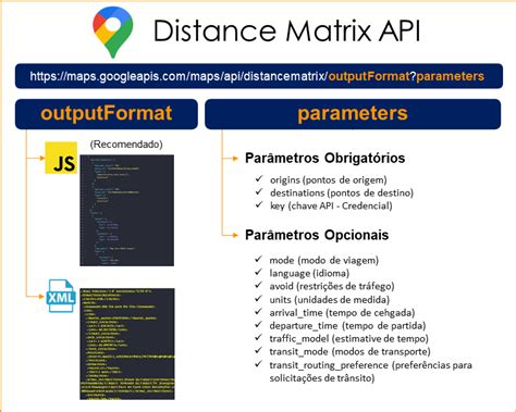 distance matrix api excel  KENdi KENdi