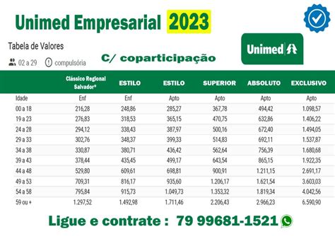 diu pelo convênio unimed  Planos que cobrem apenas consultas e exames, portanto, não cobrem a colocação do dispositivo