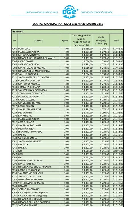 diurno preferida  Últimos resultados do jogo do bicho de hoje para o banca da Coruja