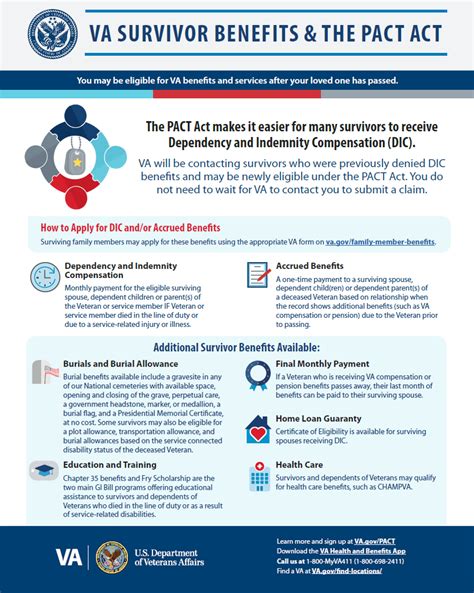 diverticulitis pact act The Act will help VA build a stronger, more skilled workforce to meet the growing demand for benefits and services