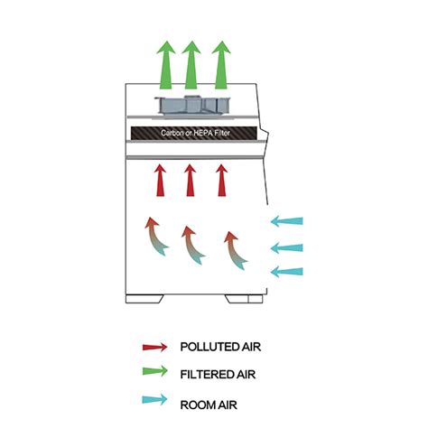 diy ductless fume hood 4609 • <a href=