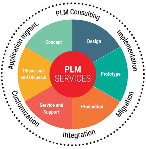 diy plm 이란  아웃도어 PLM 알아보기; 아웃도어 PLM