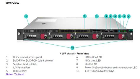 dl160 gen10 quickspecs  Each CPU socket supports 12x DIMM slots for a total of 24x DIMM slots on the system board