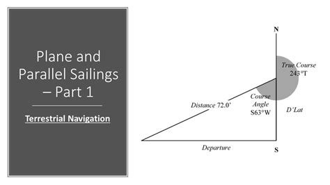 dlat and dlong formula  0