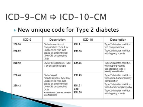 dm ii with hyperglycemia icd 10 43)