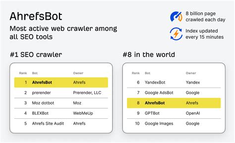 does ahrefs crawl ad links Its main advantages over Content Explorer are its much bigger index of pages (500B vs