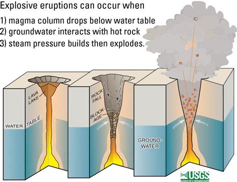 does lava in a cauldron spread fire Initially a crack would open up on the Earth’s surface and magma would be propelled a couple of hundred metres into the sky, forming a fire fountain
