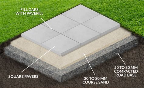 does paver base harden  Disadvantages of sand set pavers: May require a thicker base for heavy duty applications; Edge restraints