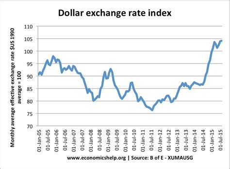 dollarexch 2 days ago · The Pound Canadian Dollar (GBP/CAD) exchange rate weakened on Wednesday as the UK’s Autumn Statement revealed that the British economy will grow at a slower rate than expected over the next two