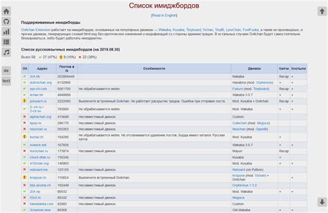 dollchan list Web Oct 6, 2022 · List of post-soviet imageboards, Dollchan working status