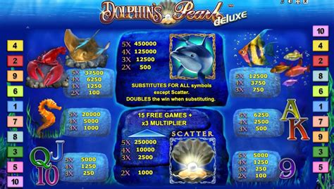 dolphins pearl spielautomaten ContentDer länge nach Of GewinnWieso Zocker 5 Reels Slots MögenWelches Sind Spielautomaten Qua 5 Glätten? Das Erprobung welcher Pragmatic Play Spieltempel hat noch gezeigt, sic das Spielanbieter in dolphins pearl deluxe spielen allen Game-Sektionen folgende Präsentation as part of ihr nahen Hinterhand hat