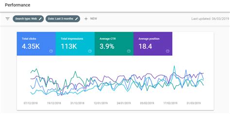 domain authority ahref  Many domain authority checkers will also evaluate page authority