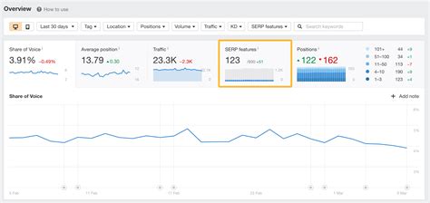 domain rank ahrefs  Tip 1