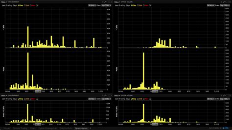 dooplook US stocks end streak of gains as Fed minutes indicate a restrictive policy outlook