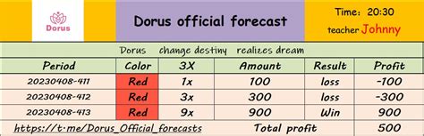 dorus mall live prediction 9K 08:14