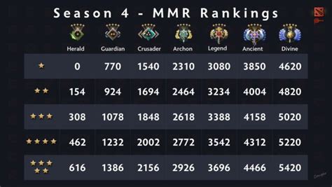 dota 2 mmr boost  DotA 2 Calibration Boost 