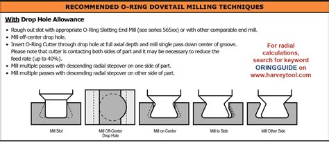 dovetail o ring groove  World Class; Certifications; Contact Us; Call Us: Seal & Design Canada: Toronto, Ontario (416) 741-7005 Toll Free: 1-866-242-3770 Headquarters: Clarence, NY (716) 759-3344 Higbee Division: Syracuse, NYMailing Address: Kaiser Tool Company, Inc