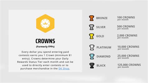 draftking crowns We would like to show you a description here but the site won’t allow us